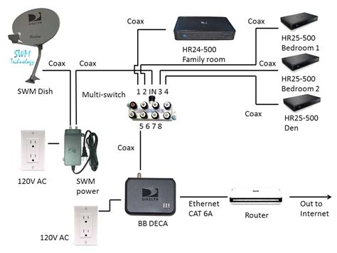 directv swm installation diagram Epub
