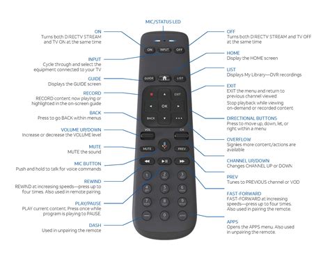 directv tv remote control programming PDF
