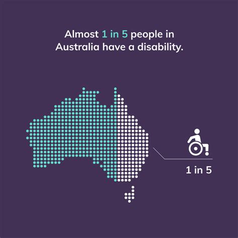 disability in australia exposing a social apartheid Doc