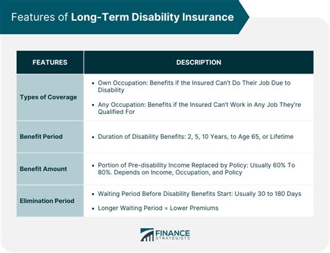 disability insurance ny