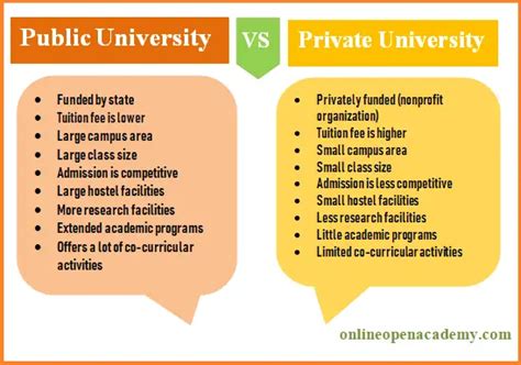 disadvantages of a private university