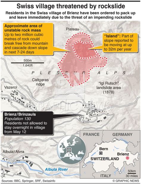 disasters in switzerland pdf free PDF