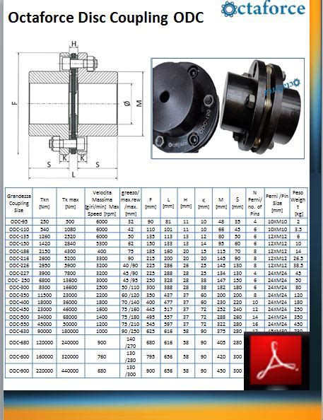 Disc Coupling Catalogue