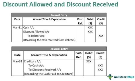 discount allowed and discount received in trial balance