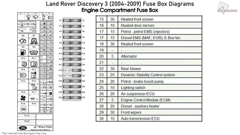 discovery 3 fuse number description PDF