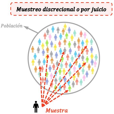 discrecional