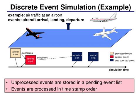 discrete event simulation discrete event simulation Epub