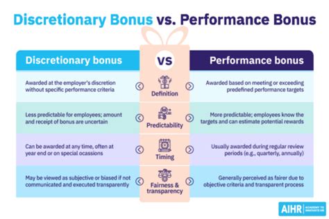 discretionary bonus meaning