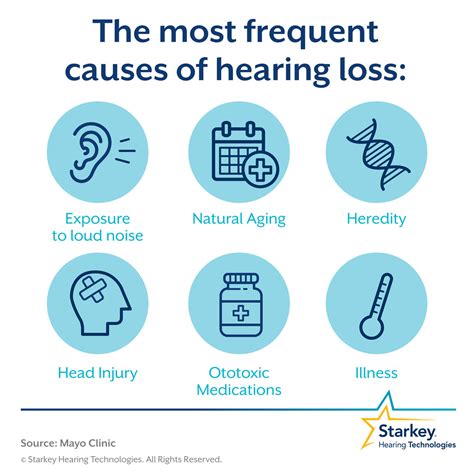 diseases that cause deafness