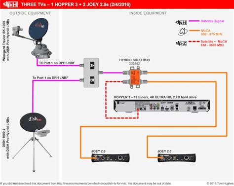 dish network hopper guide PDF