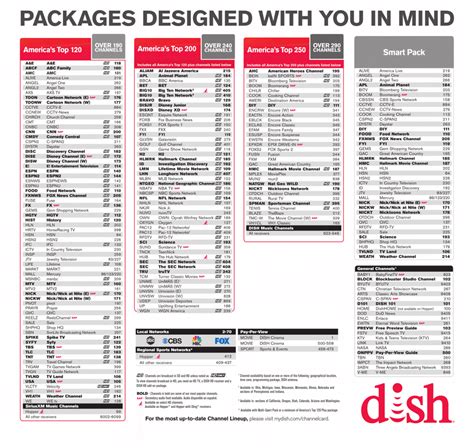 dish network international channel guide pdf Epub