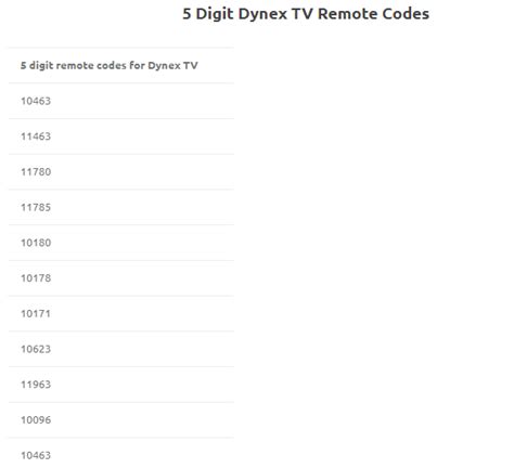 dish network remote control code for dynex tv Doc