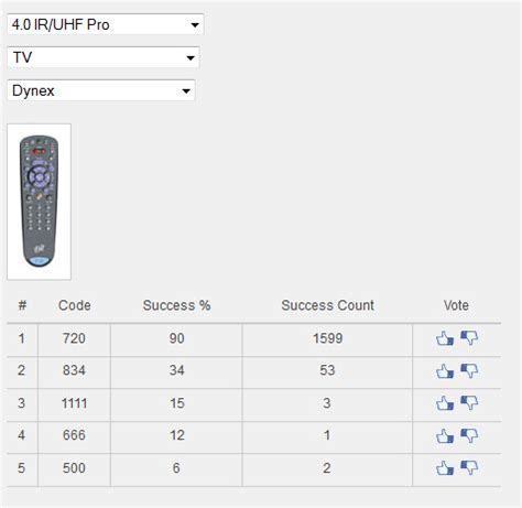 dish network remote control code for dynex tv Doc