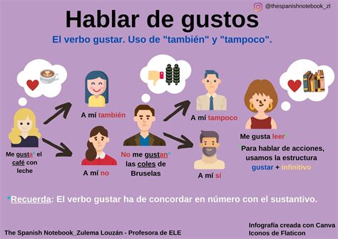 dislike in spanish
