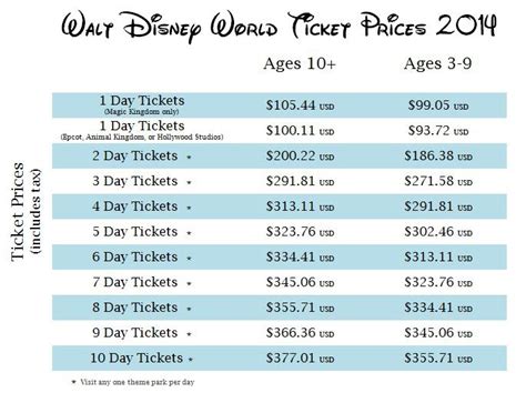 disney world orlando food prices