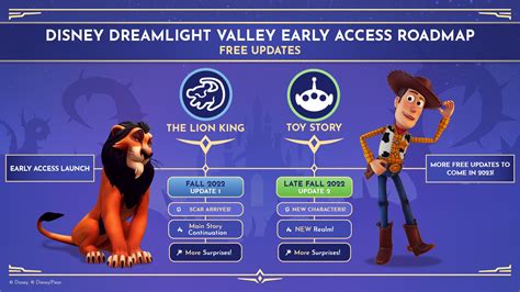 disney.dreamlight valley update