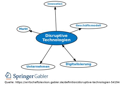 disruption technologien psychologie philosophie technologie PDF