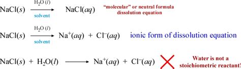 dissolution chemistry equation