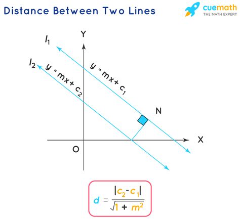 distance bet