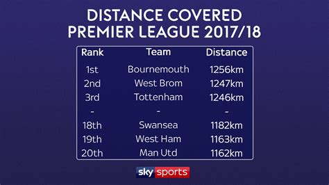 distance of league