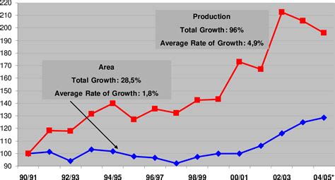 distortions to agricultural incentives distortions to agricultural incentives Kindle Editon