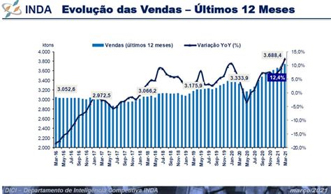 distribuição de aço