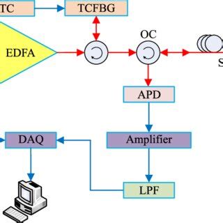 distributed sensor systems distributed sensor systems Epub