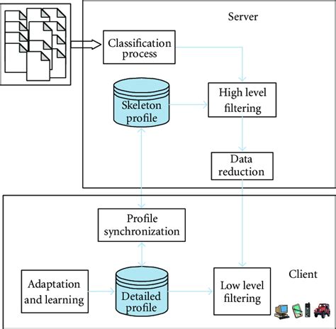 distributed systems for system architects distributed systems for system architects Epub