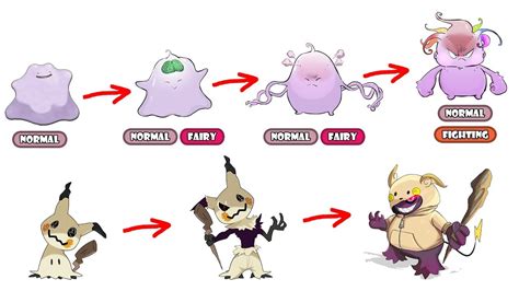 ditto evolution