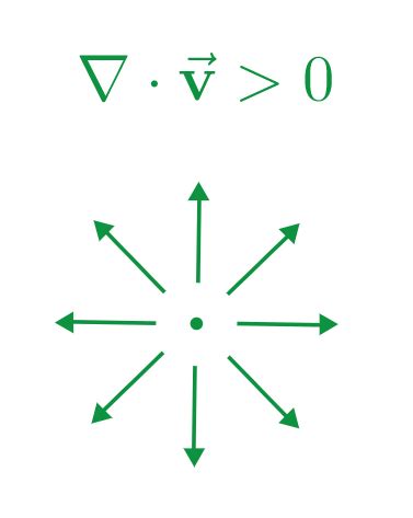 divergence calculator