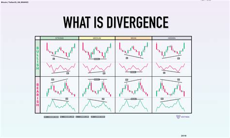 divergence classes