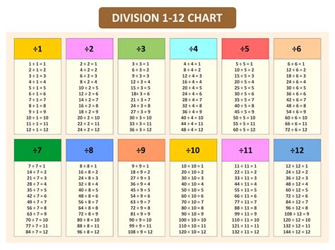 divide 1 by 3