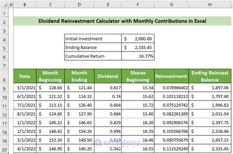 dividend calculator monthly