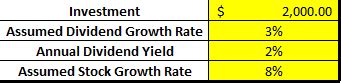 dividend investing calculator