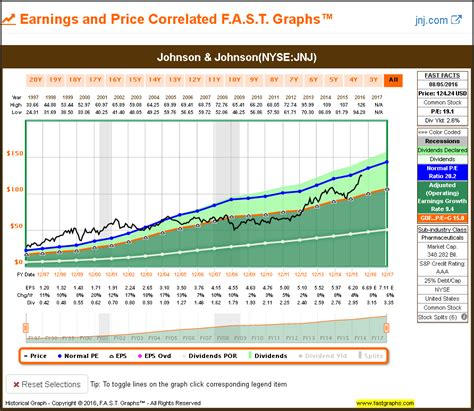 dividends johnson and johnson