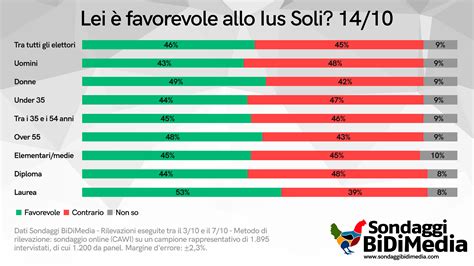 divisi soli