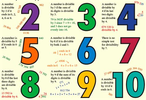 divisible calculator