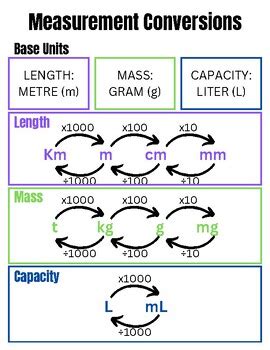 dm³ to Liters: 2025 Conversion Guide for Streamlined Measurement