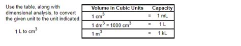 dm³ to m³: The Essential Guide to Unit Conversion