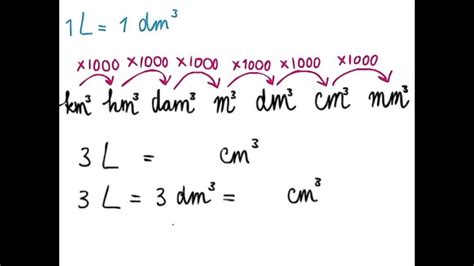 dm3 to liter