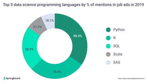 dm3 to ltr: The Ultimate Guide to Migrating from Data Mining to Language-Based Retrieval