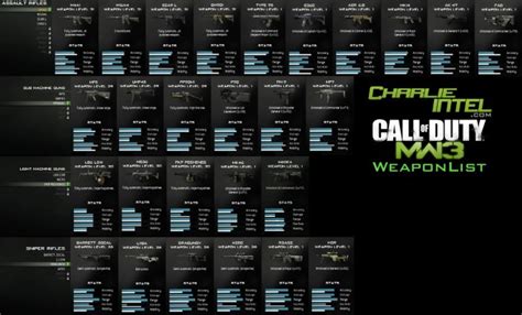 dmg mw3: The Complete Guide to Dominating Modern Warfare 3