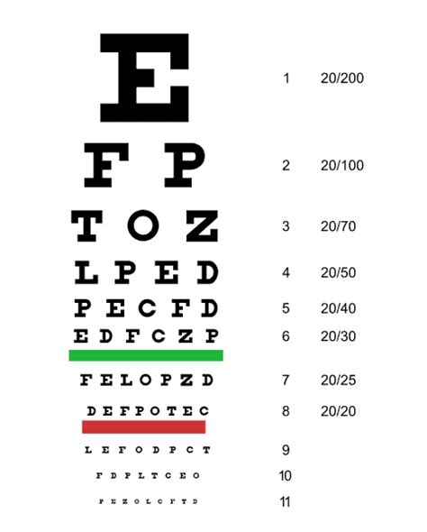 Dmv Vision Chart California