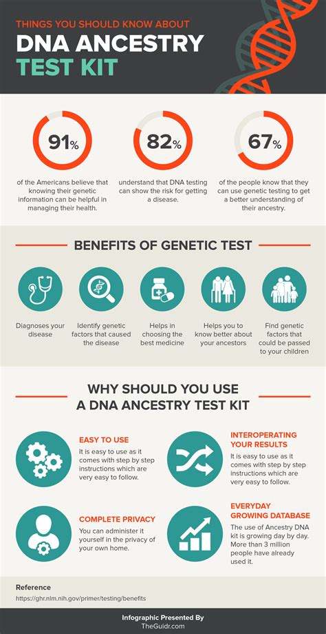 dna testing ancenstry and health decoded Epub