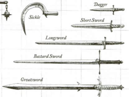 dnd finesse weapons