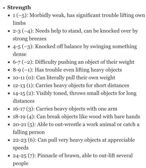 dnd strength scale