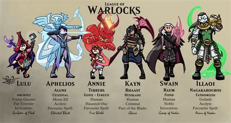 dnd warlock subclasses