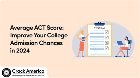 do act scores matter