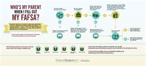 do both parents have to sign the fafsa