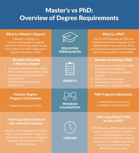 do you need a bachelor's degree to get a masters